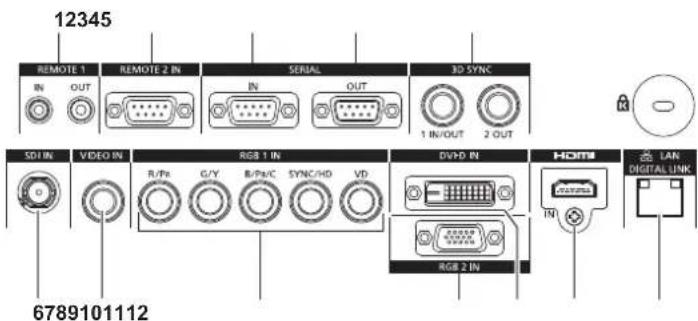 PANASONIC PT-DZ870U - ■Connecting terminals - 1