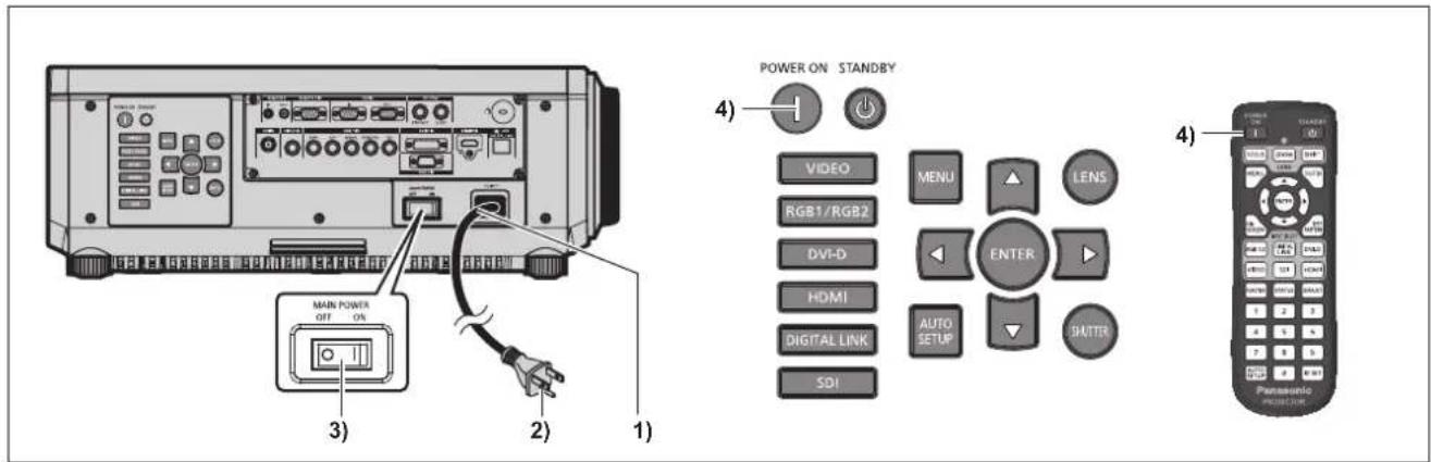 PANASONIC PT-DZ870U - Switching on the projector - 1