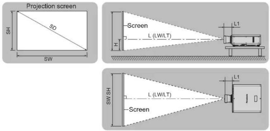 PANASONIC PT-DZ870U - Screen size and throw distance - 1