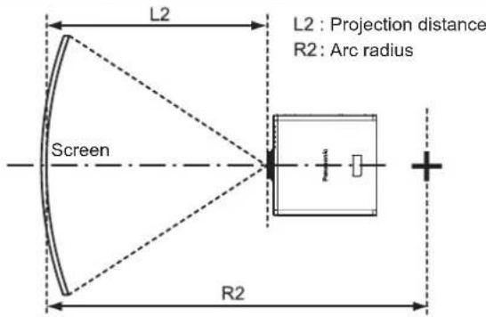 PANASONIC PT-DZ870U - [GEOMETRY(2D)] projection range - 4