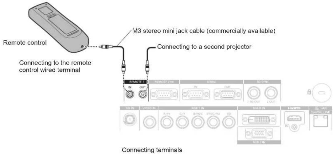 PANASONIC PT-DZ870U - Connecting to the projector with a cable - 1
