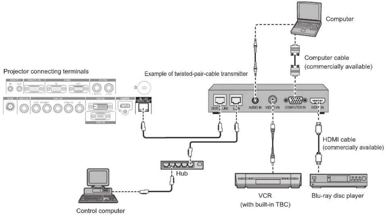 PANASONIC PT-DZ870U - Connecting example: Twisted-pair-cable transmitter - 1