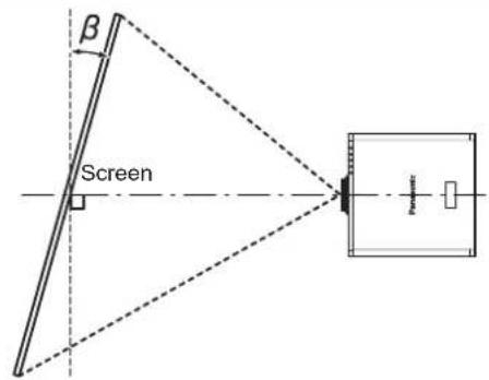 PANASONIC PT-DZ870U - [GEOMETRY(2D)] projection range - 2