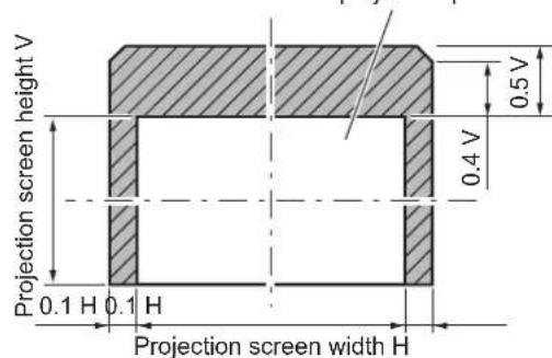 PANASONIC PT-DZ870U - Adjustment range by the lens position shift (optical shift) - 2