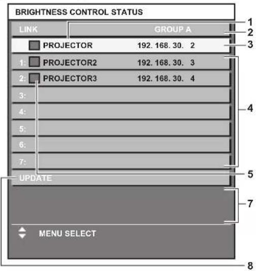 PANASONIC PT-DZ870U - When [MODE] of [BRIGHTNESS CONTROL SETUP] is set to [AUTO] and [LINK] is set from [GROUP A] to [GROUP D] - 1