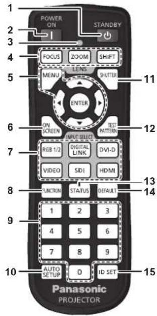 PANASONIC PT-DZ870U - Remote control - 1