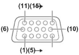 PANASONIC PT-DZ870U - Before connecting - 1