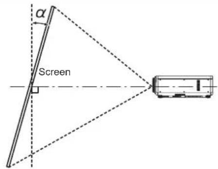 PANASONIC PT-DZ870U - [GEOMETRY(2D)] projection range - 1