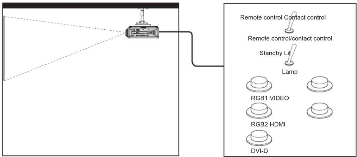 PANASONIC PT-DZ870U - terminal - 1