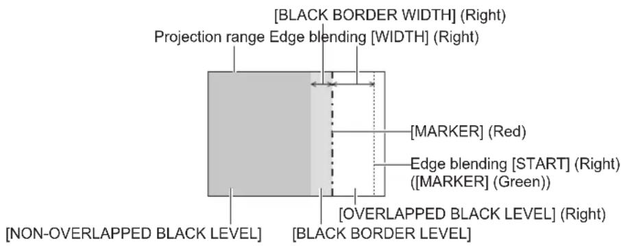 PANASONIC PT-DZ870U - [EDGE BLENDING] - 2
