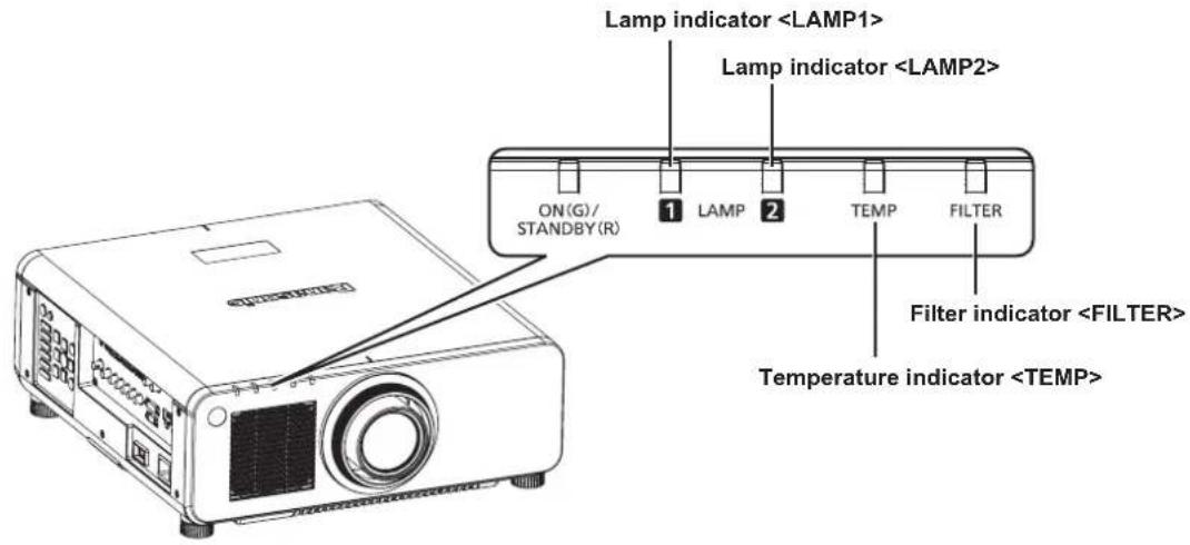 PANASONIC PT-DZ870U - Attention - 1