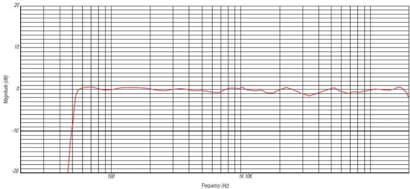 IK Multimedia iLoud Micro - Gráficos - 1