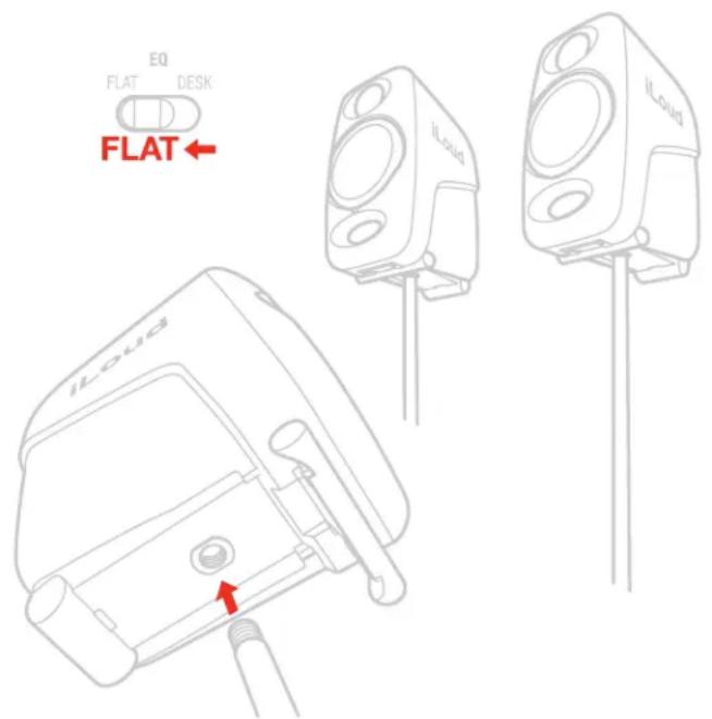 EQ FLAT DESK FLAT ← iLoad iLoad iLoad