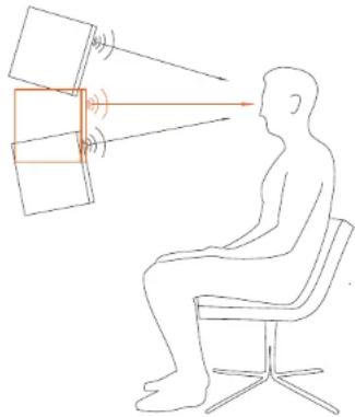 EVE Audio SC208 - Height and Distance - 1
