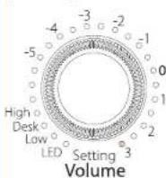 EVE Audio SC208 - Operating Modes - 1