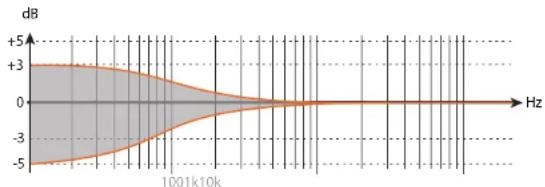 EVE Audio SC208 - SC207 SC208 - 1