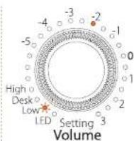 EVE Audio SC208 - Operating Modes - 3