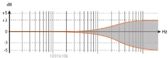 EVE Audio SC208 - SC207 SC208 - 2
