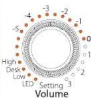 EVE Audio SC208 - Operating Modes - 2
