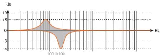 EVE Audio SC208 - EVE Audio product manual - 3