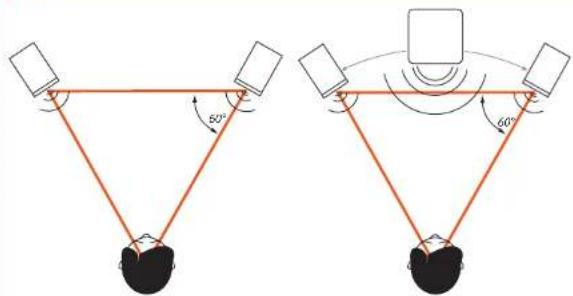 EVE Audio SC208 - SC207 SC208 - 1