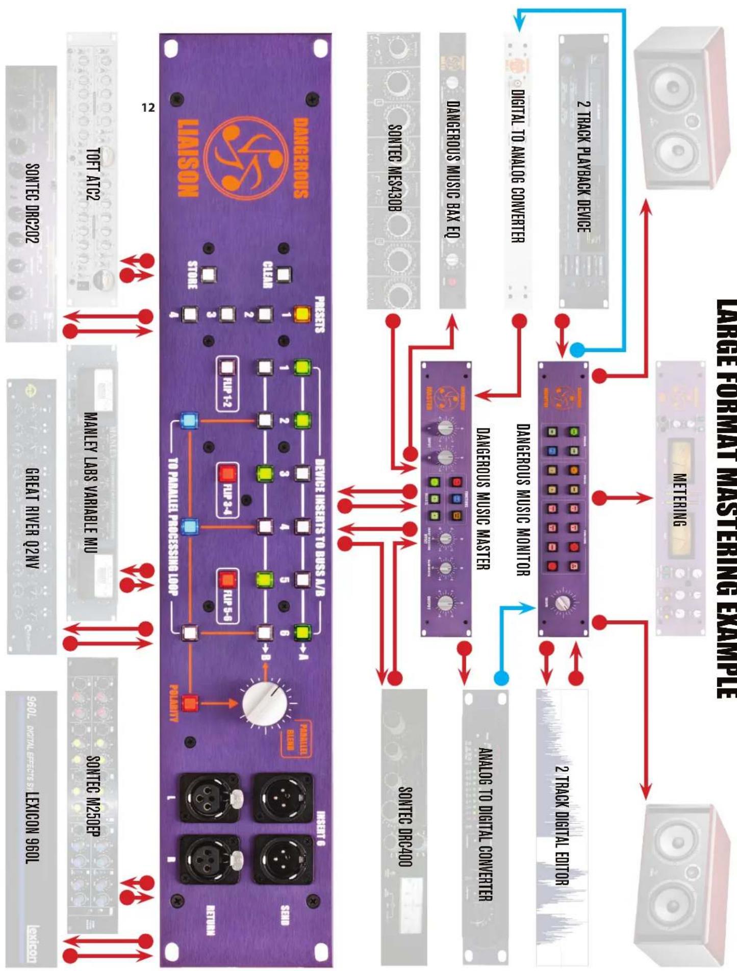 Dangerous Music Liaison - Liaison: Application Examples - 4