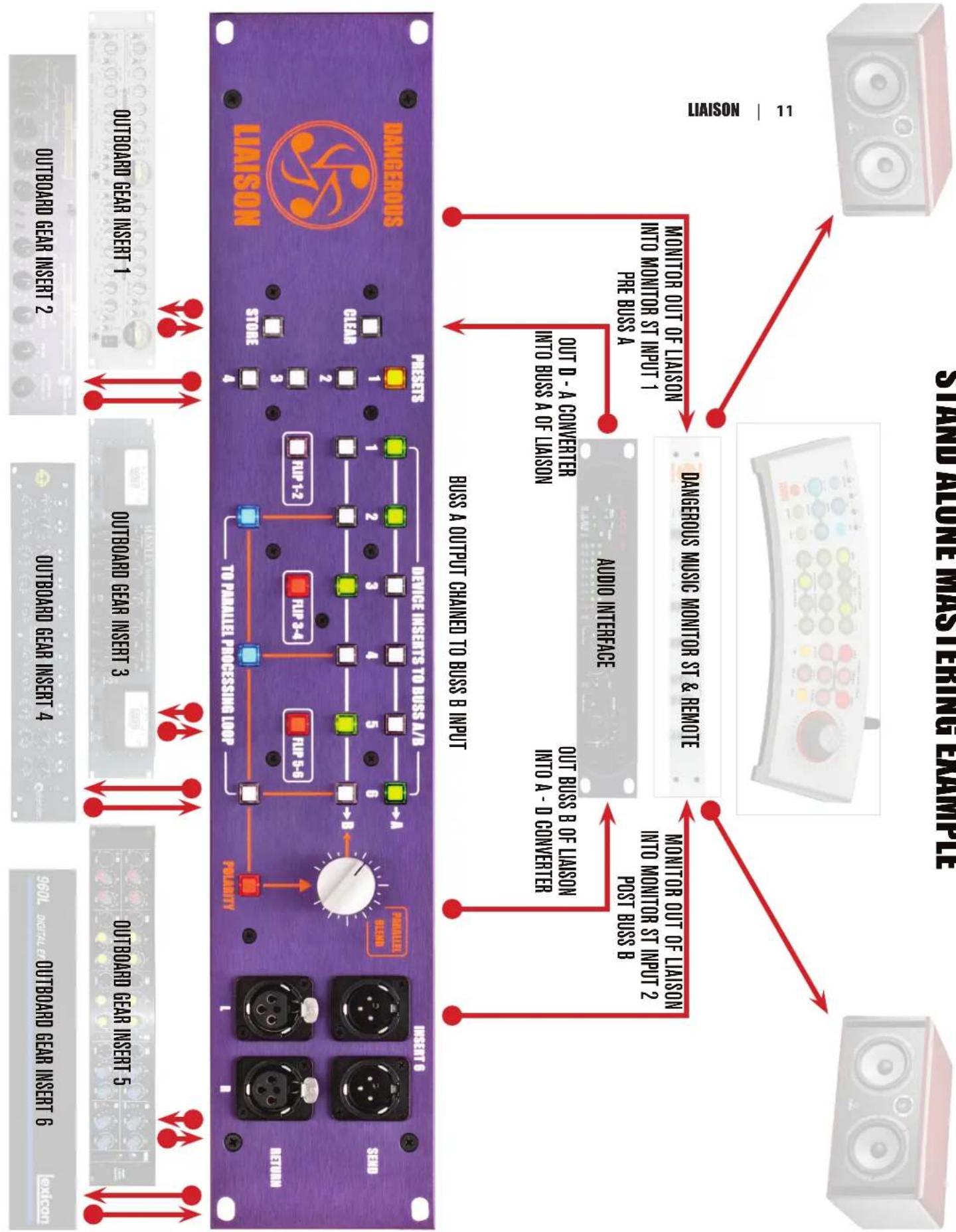Dangerous Music Liaison - Liaison: Application Examples - 3
