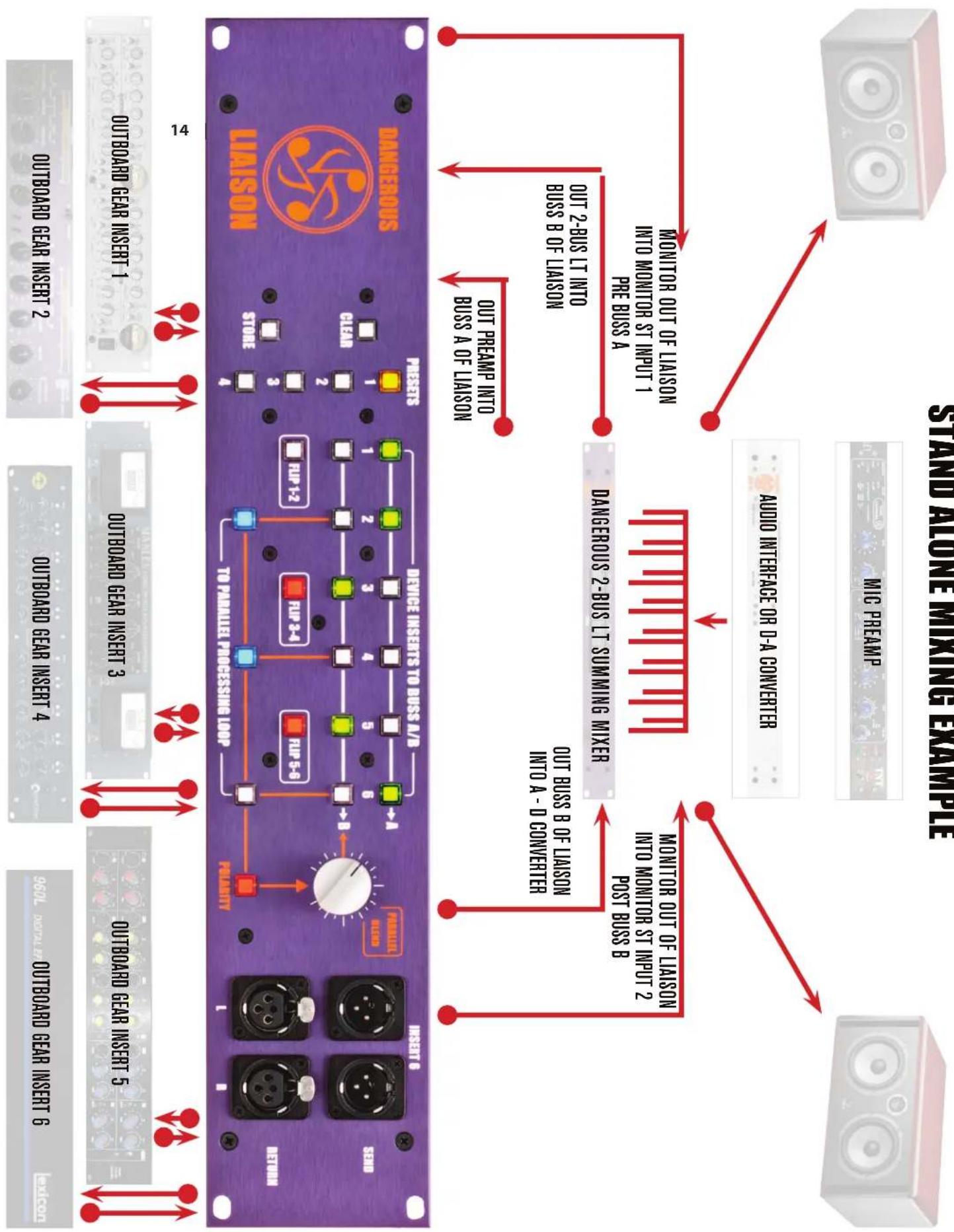 Dangerous Music Liaison - Liaison: Application Examples - 6