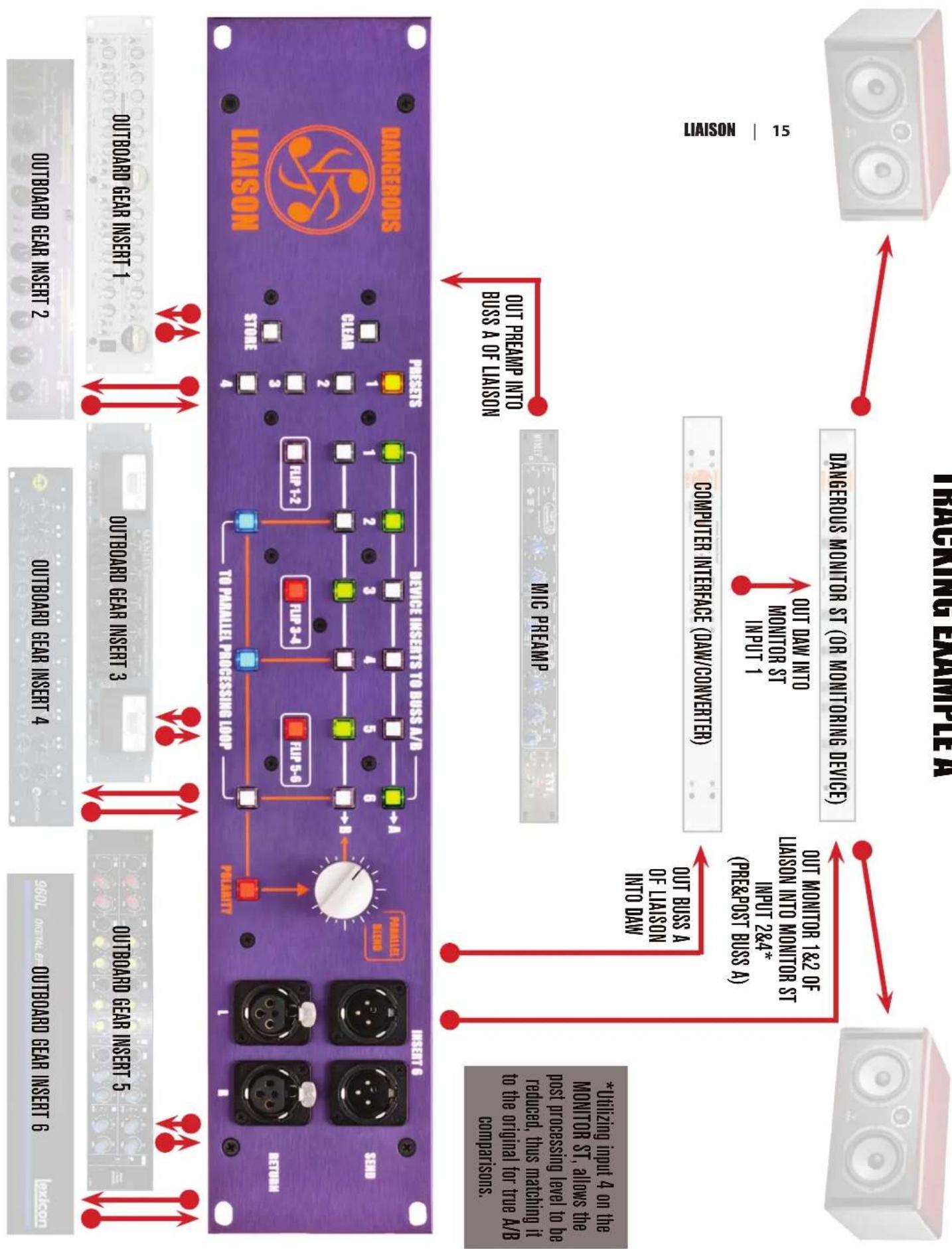 Dangerous Music Liaison - Liaison: Application Examples - 7