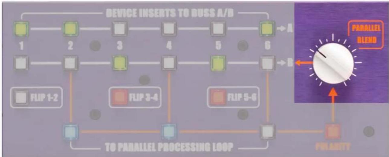 Dangerous Music Liaison - PARALLEL PROCESSING LOOP BLEND CONTROL - 1