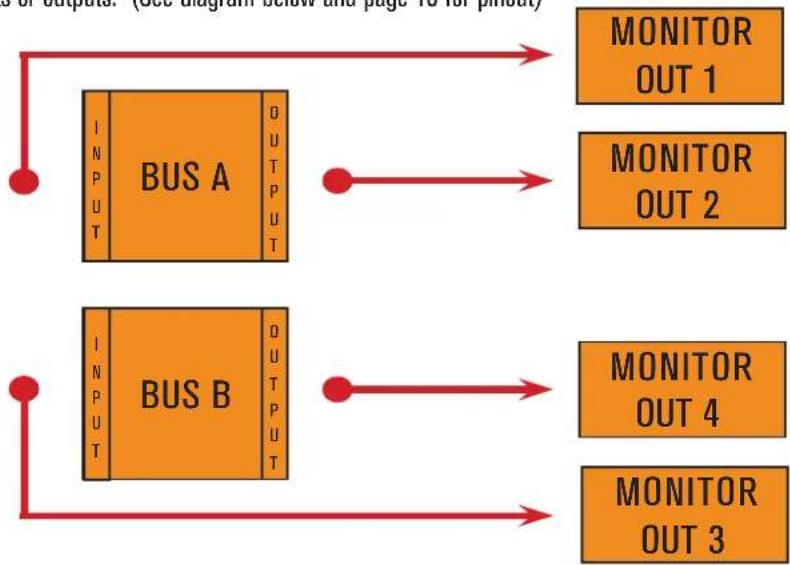 Dangerous Music Liaison - MONITOR OUTPUTS - 2