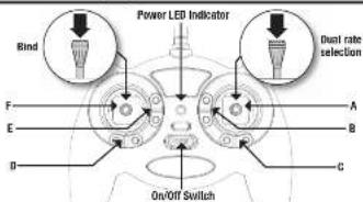 Blade Inductrix RTF - Transmitter Control (RTF) - 1