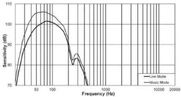 ELECTRO-VOICE ETX-10P - 3.3 - 6