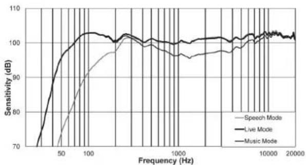 ELECTRO-VOICE ETX-10P - 3.3 - 3