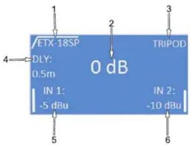 ETX-18SP DLY: 0.5m IN 1: -5 dBu 0 dB TRIPOD IN 2: -10 dBu