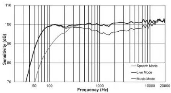 ELECTRO-VOICE ETX-10P - 3.3 - 1