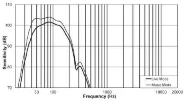 ELECTRO-VOICE ETX-10P - 3.3 - 5