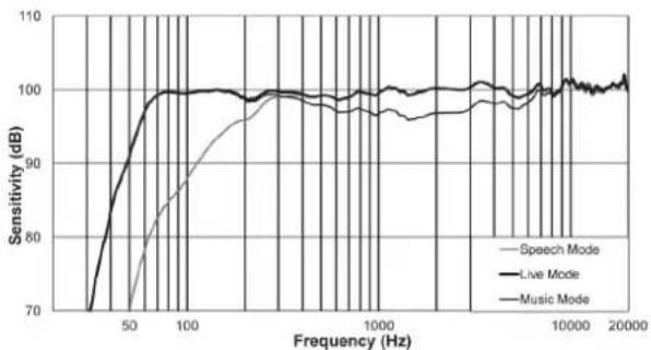 ELECTRO-VOICE ETX-10P - 3.3 - 2