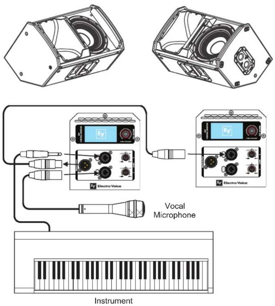 Electro-Voice Electro-Voice Vocal Microphone Instrument