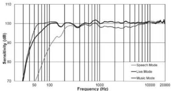 ELECTRO-VOICE ETX-10P - 3.3 - 4