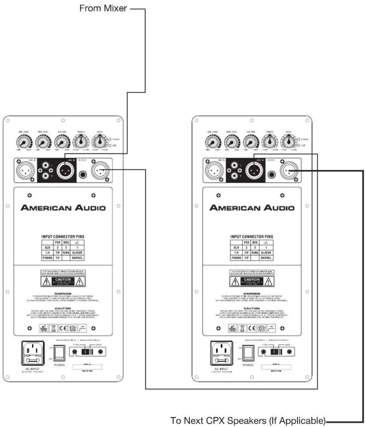 American Audio CPX 15A - Rear Panel: - 2