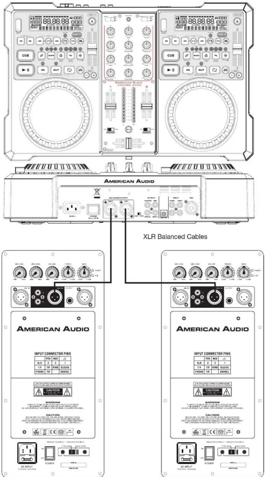 American Audio CPX 15A - Rear Panel: - 1