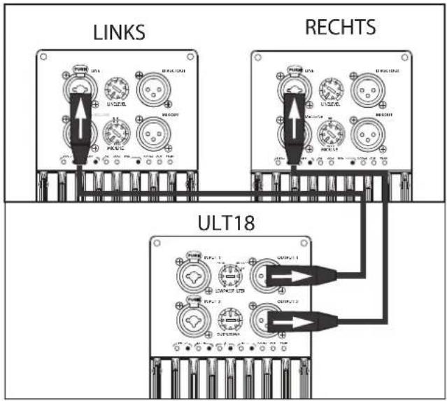 PRESONUS ULT18 - Einstellen der Pegel (ULT18) - 5