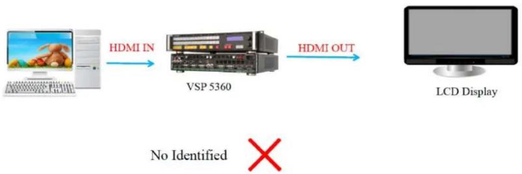 RGBlink CP 2048 - EDID Feature: - 1