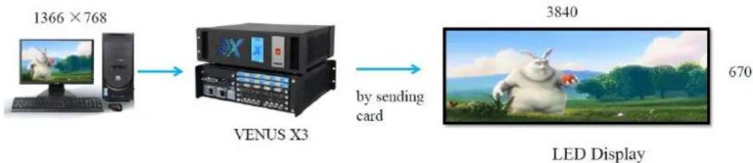 RGBlink CP 2048 - EDID Feature: - 2