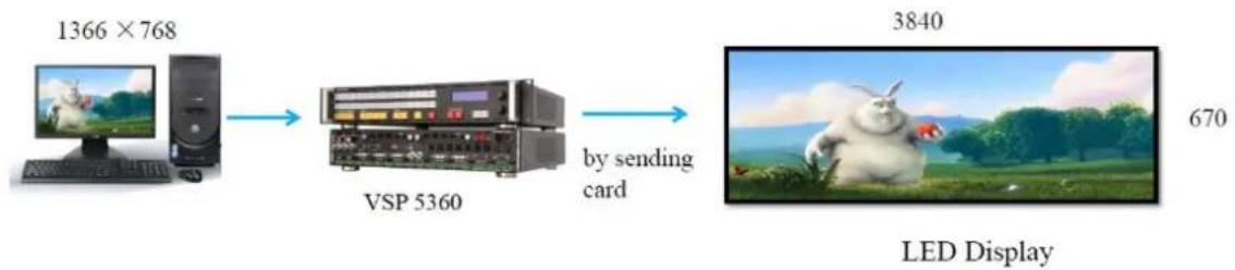 RGBlink CP 2048 - EDID Feature: - 2