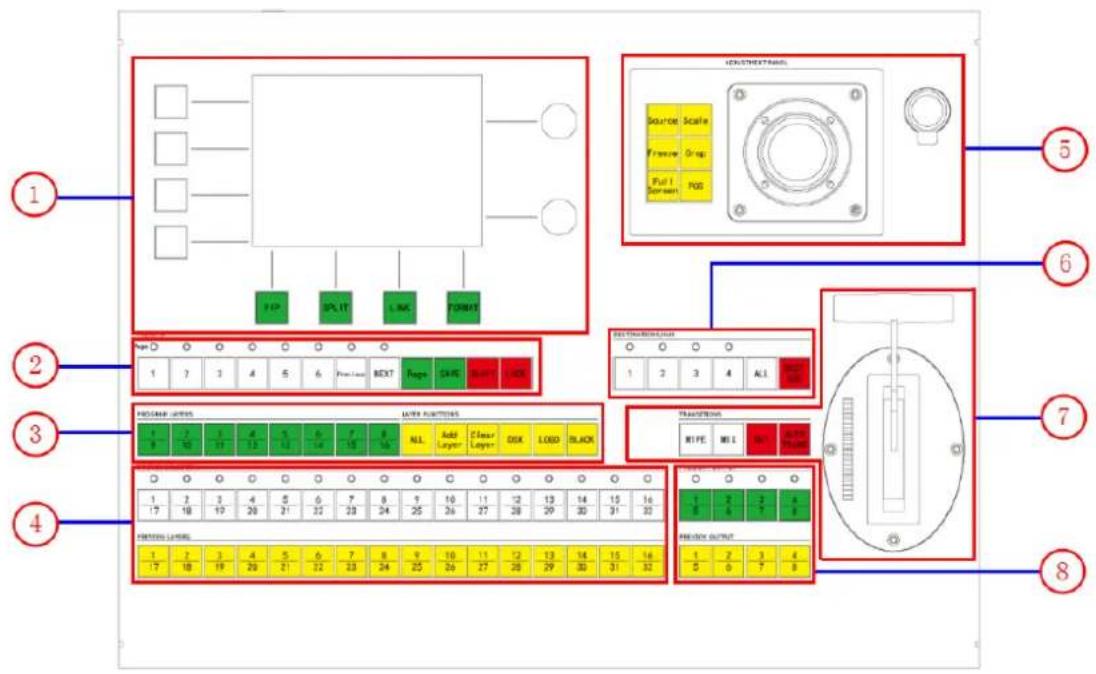 RGBlink CP 2048 - Top Panel - 1