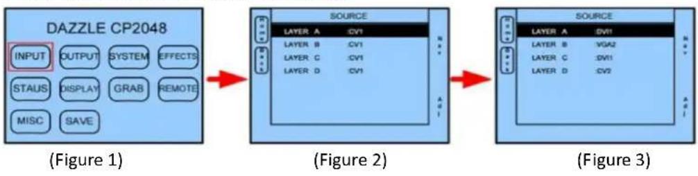 RGBlink CP 2048 - Way 1: - 1