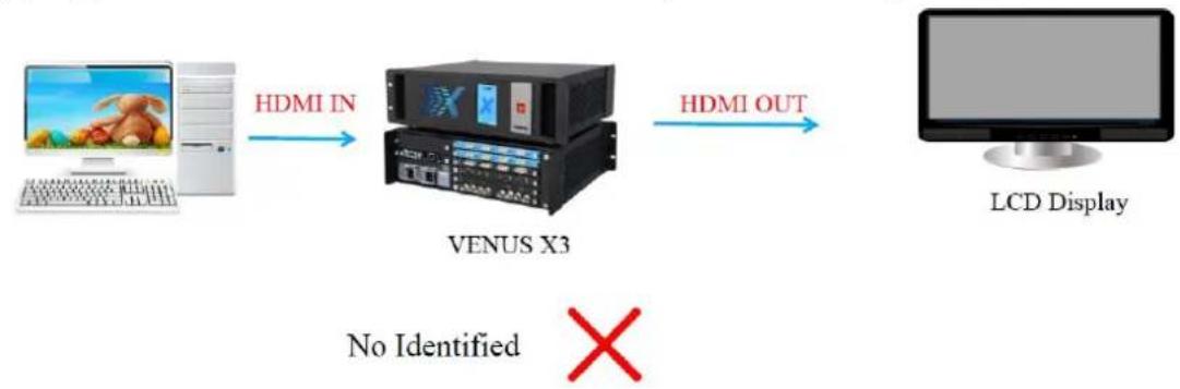 RGBlink CP 2048 - EDID Feature: - 1