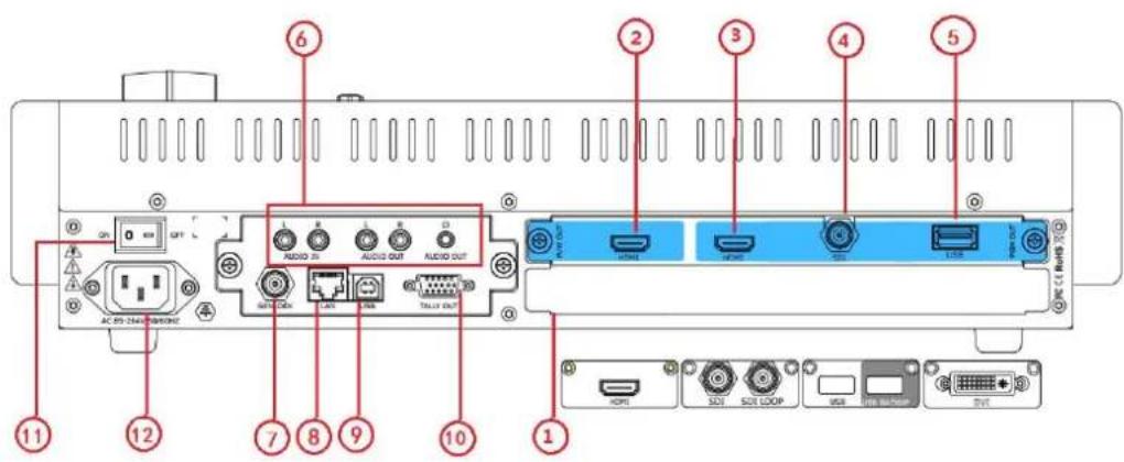 RGBlink M1 - Rear Panel - 1